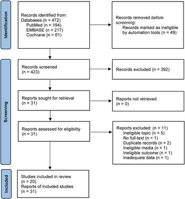 Network Meta-Analysis of 10 Storage Mediums for Preserving Avulsed Teeth